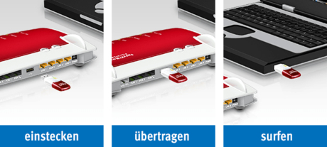 FRITZ!WLAN Stick AC 430 MU-MIMO, WLAN-Adapter 